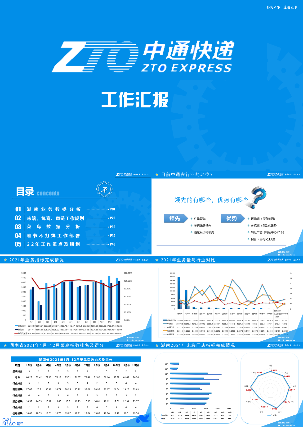 标准静态蓝色快递公司员工工作汇报