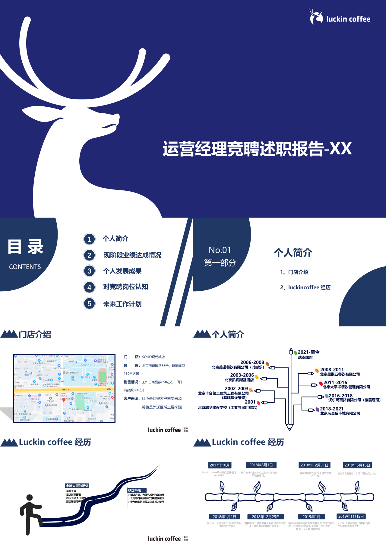 标准静态深蓝色企业运营经理竞聘述职报告