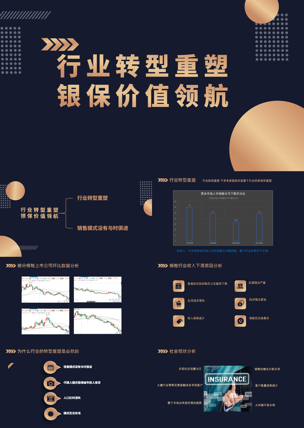 标准静态深灰色企业工作汇报银保行业分析