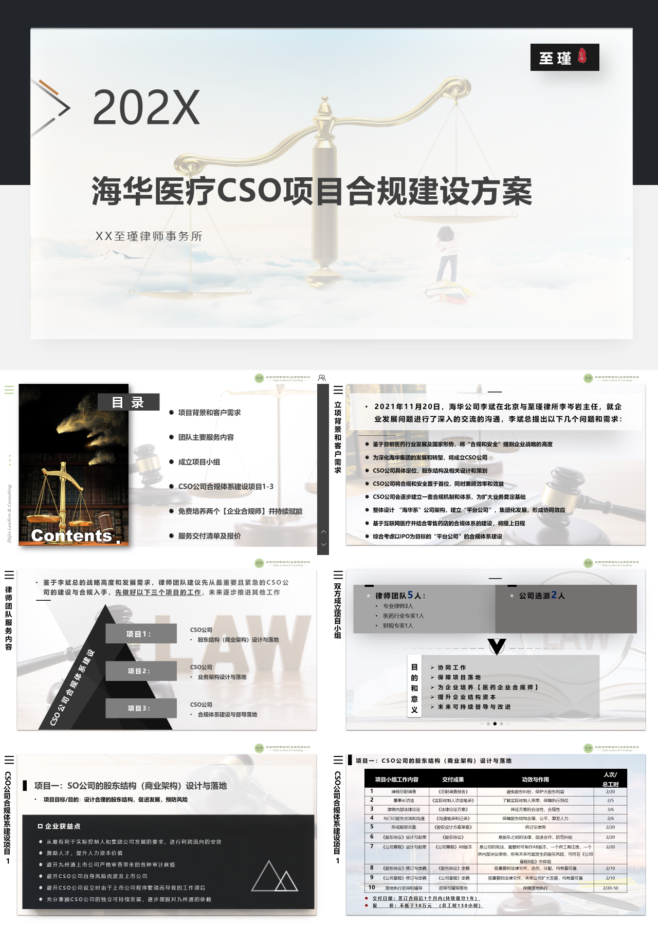 标准静态黑色企业工作总结海华医疗CSO项目合规建设方案