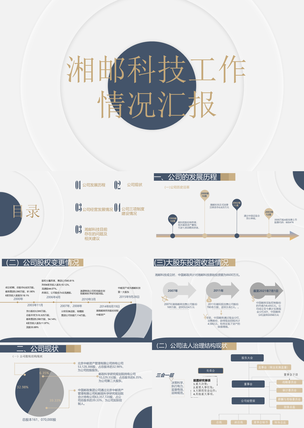 简单静态灰色工作汇报湘邮科技目前存在的问题及相关建议