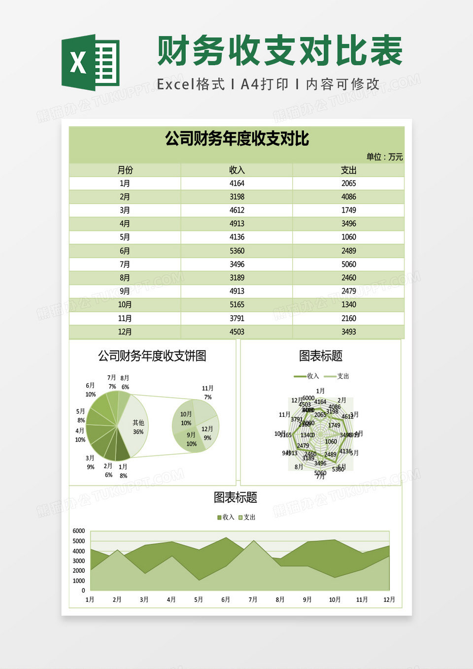 财务收支对比分析excel模板表格