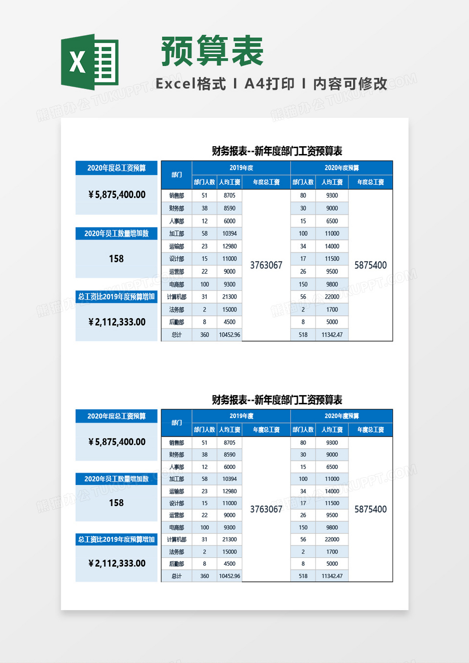 财务报表--新年度部门工资预算表Excel模板