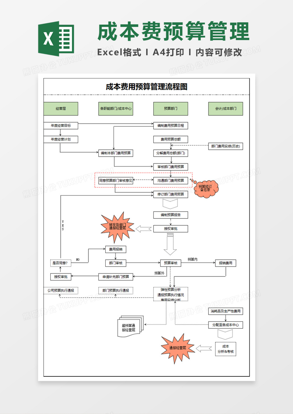 成本费用预算管理流程图excel模板