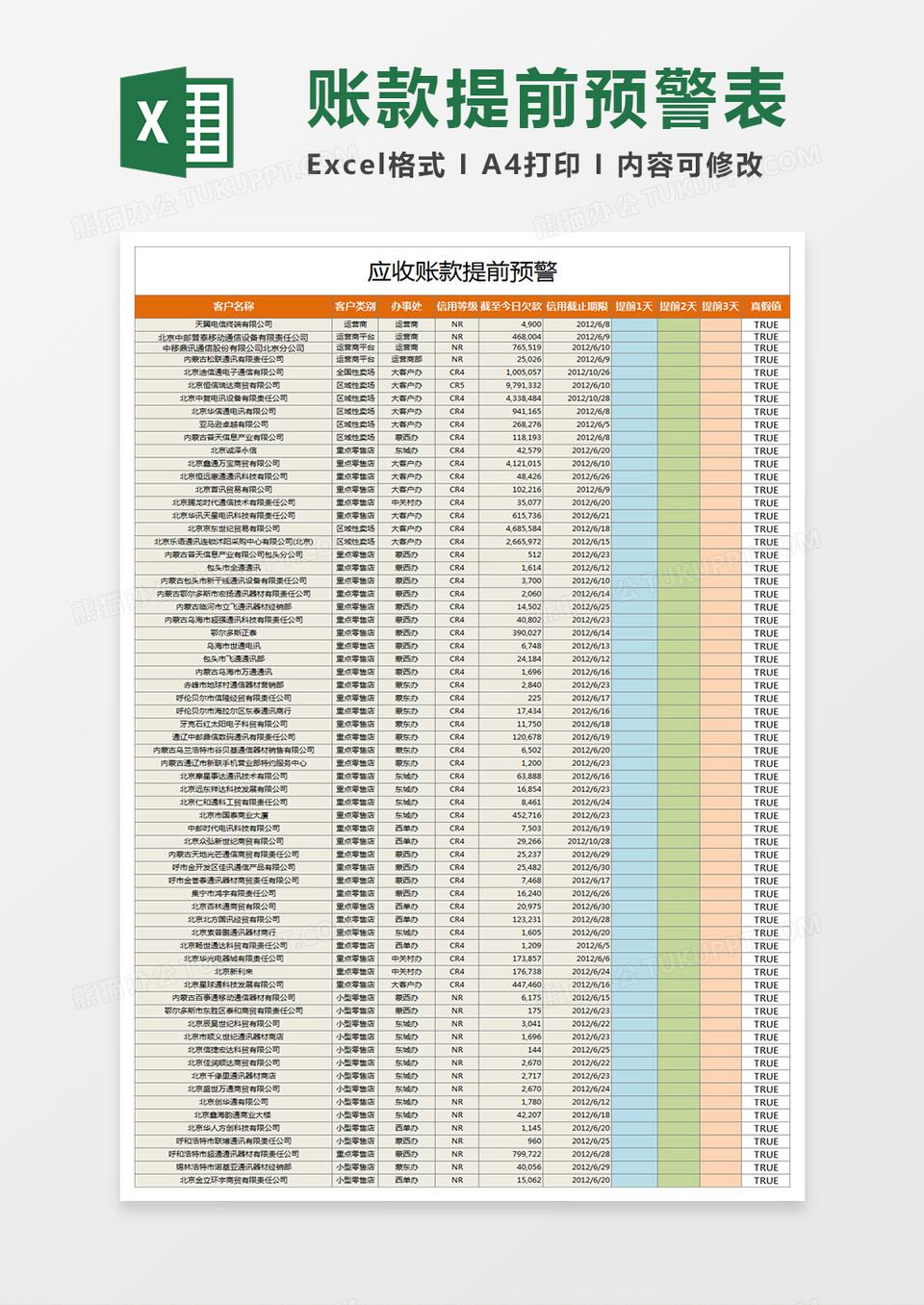 应收账款提前预警Execl表格
