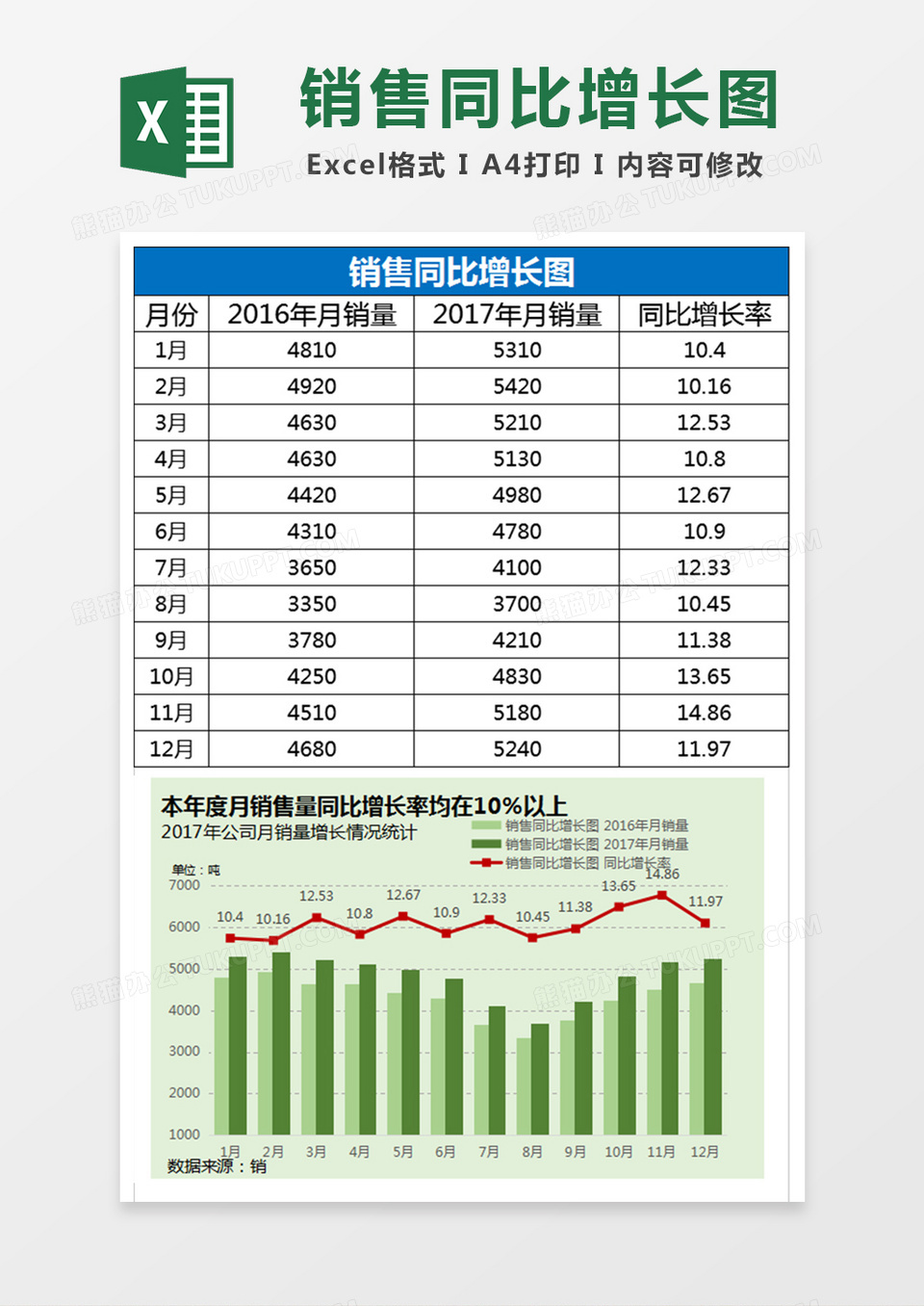 销量同比增长图Excel表格