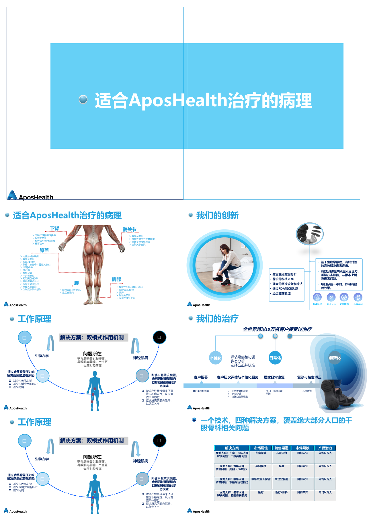 标准静态蓝色病理研究报告