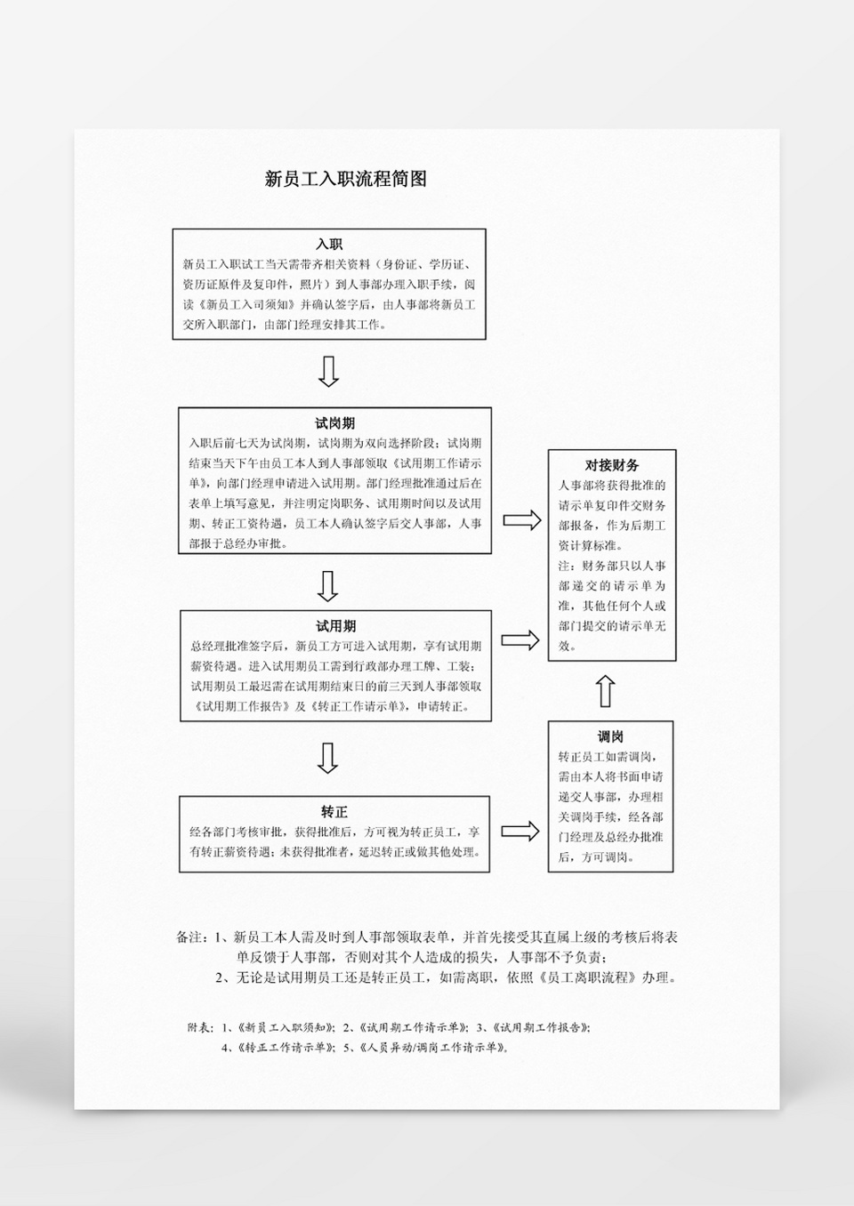 新员工入职流程图word文档