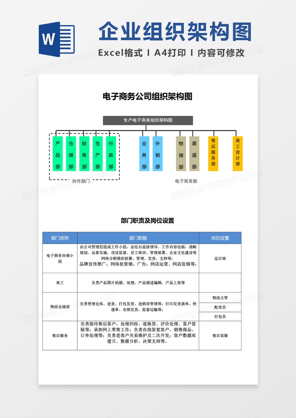 电子商务公司组织架构图以及对应岗位职责word模板