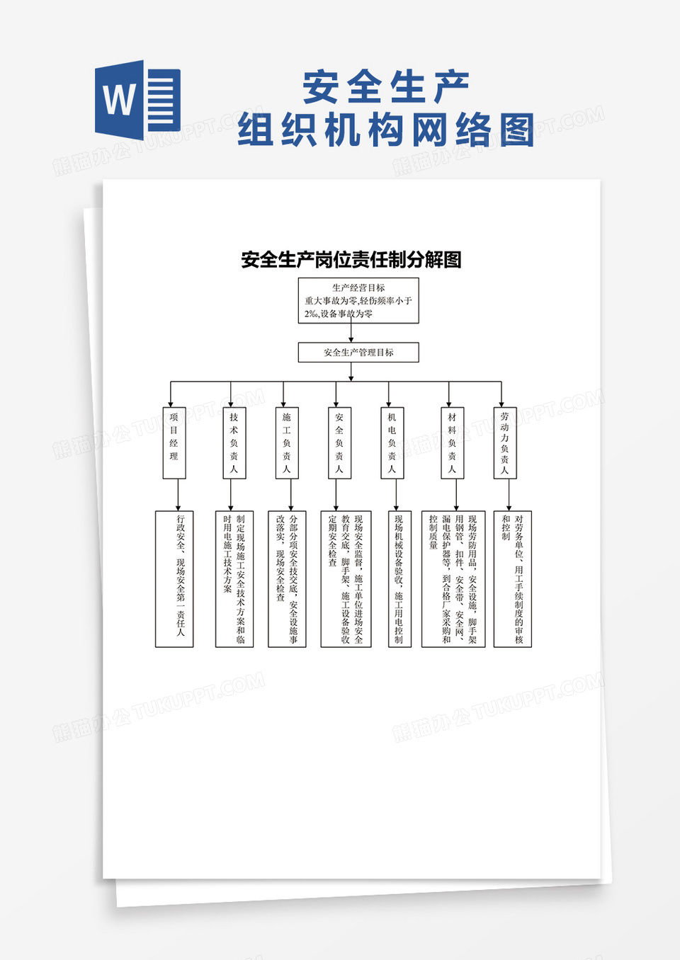 安全生产组织机构网络图word模板