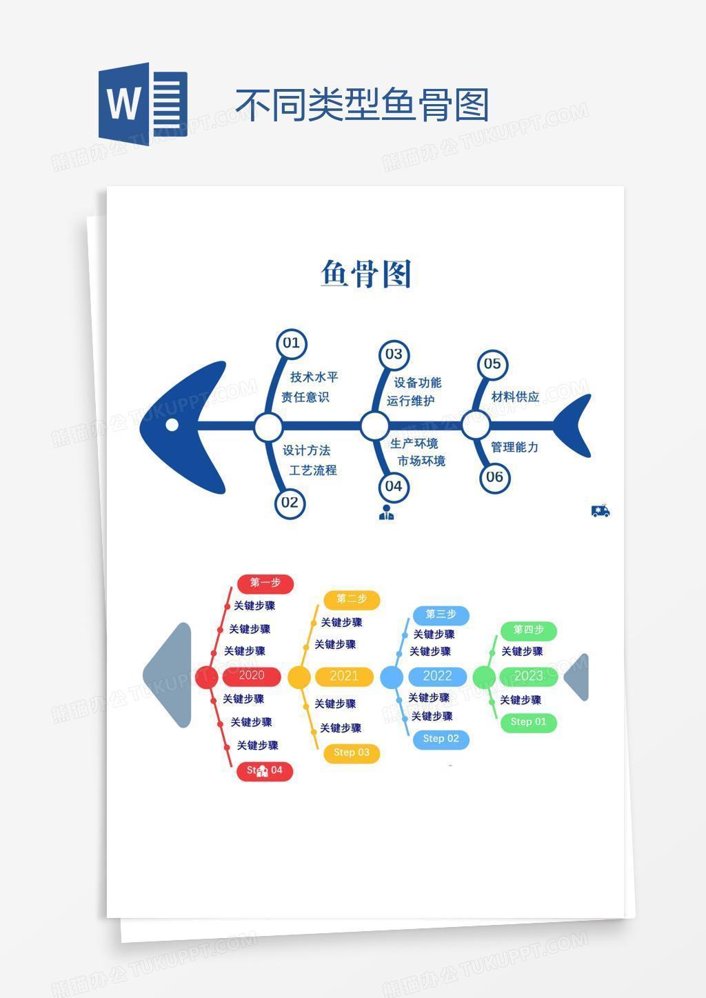 不同类型鱼骨图