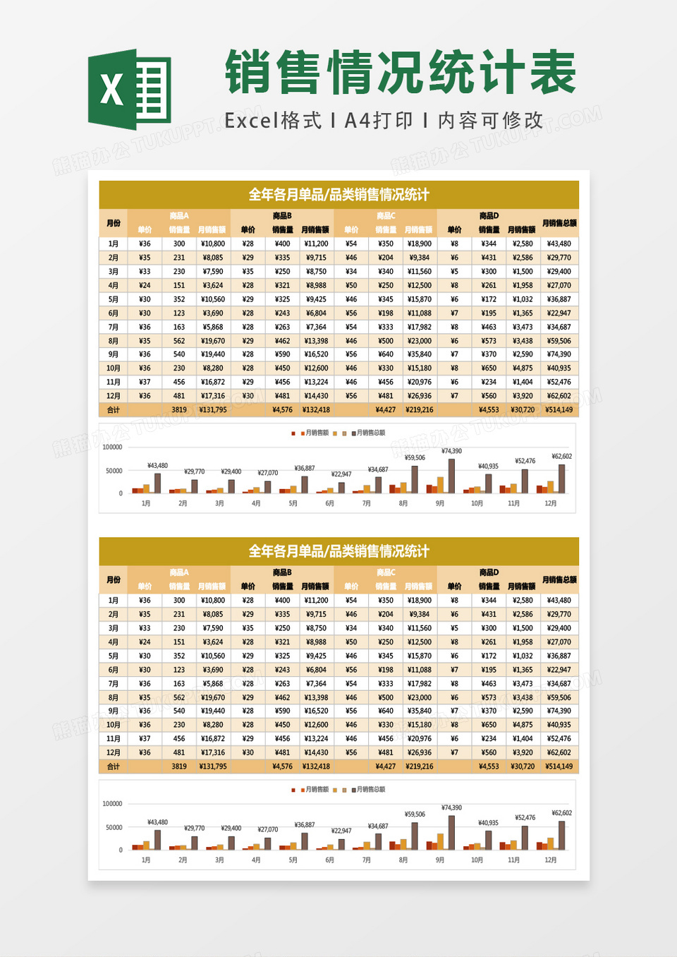 全年各月单品品类销售情况统计excel表格模板