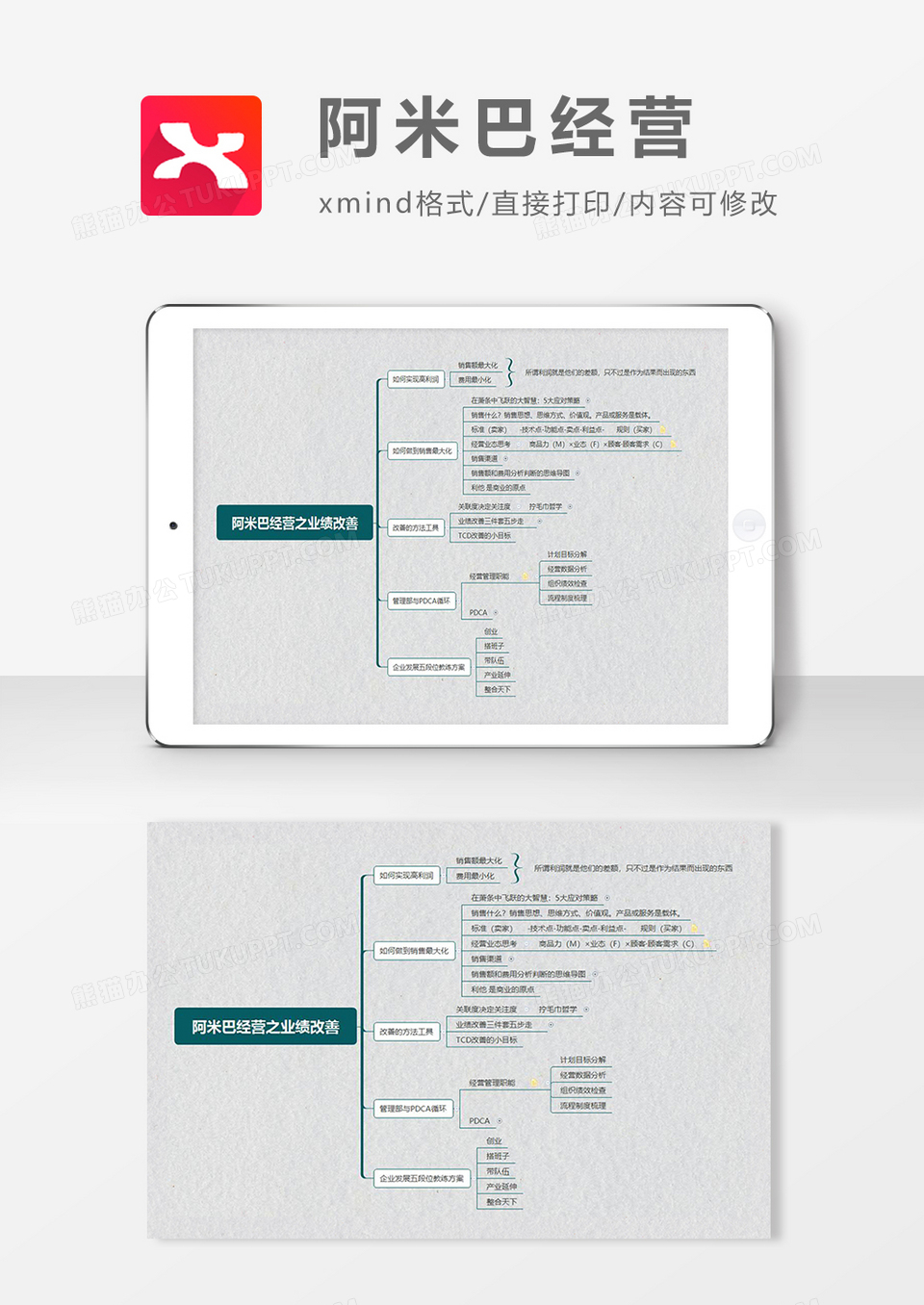思维导图简洁阿米巴业绩改善XMind模板