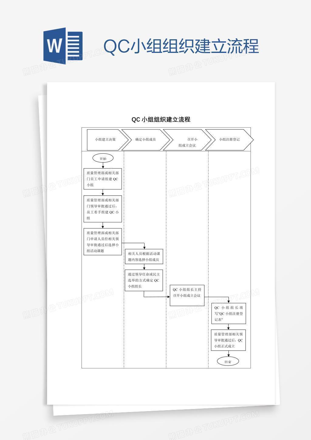 QC小组组织建立流程
