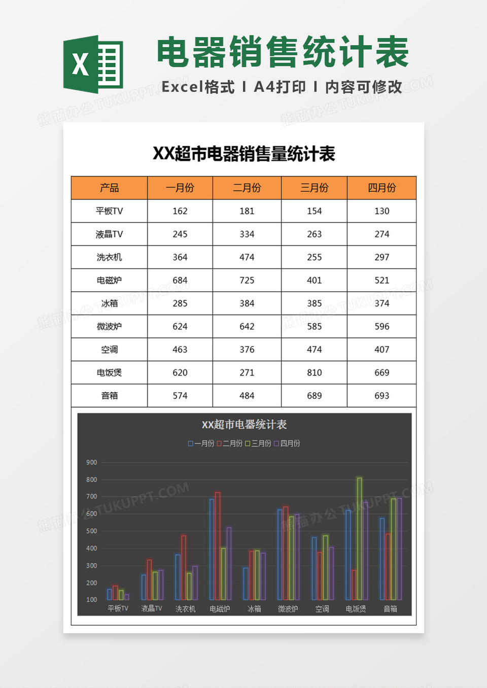 电器销量统计表条状图excel模板