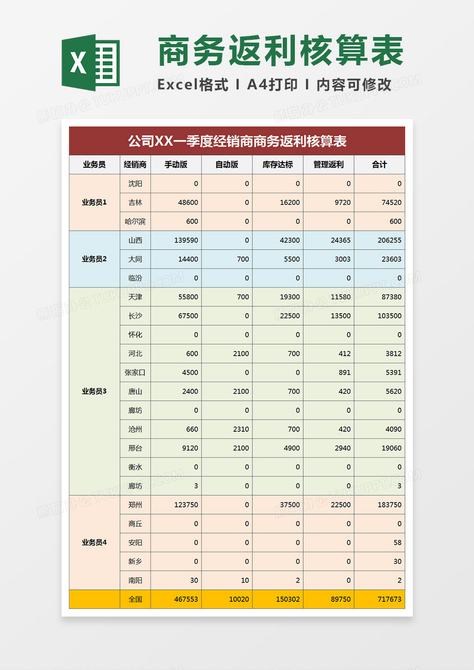 公司XX年度经销商商务返利核算表Execl表格