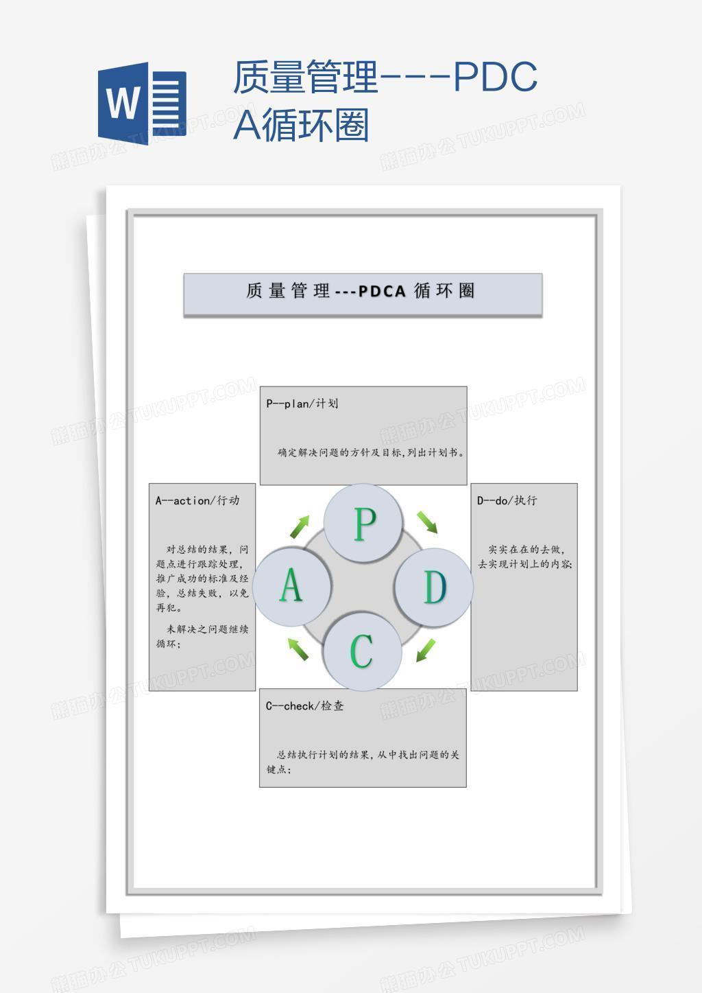 质量管理---PDCA循环圈