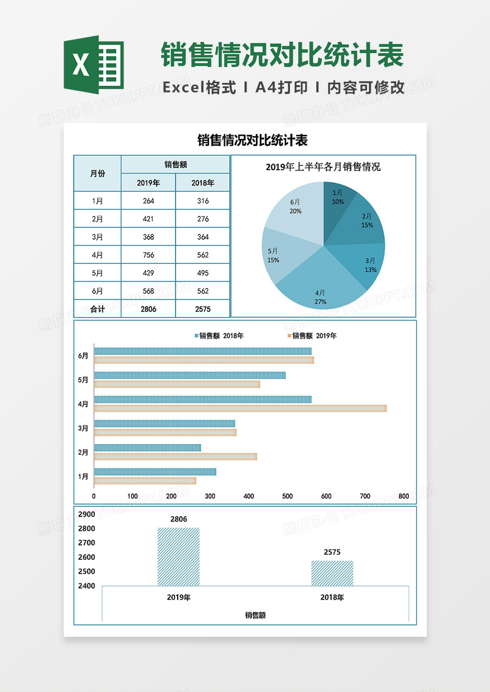 销售情况对比统计表excel模板