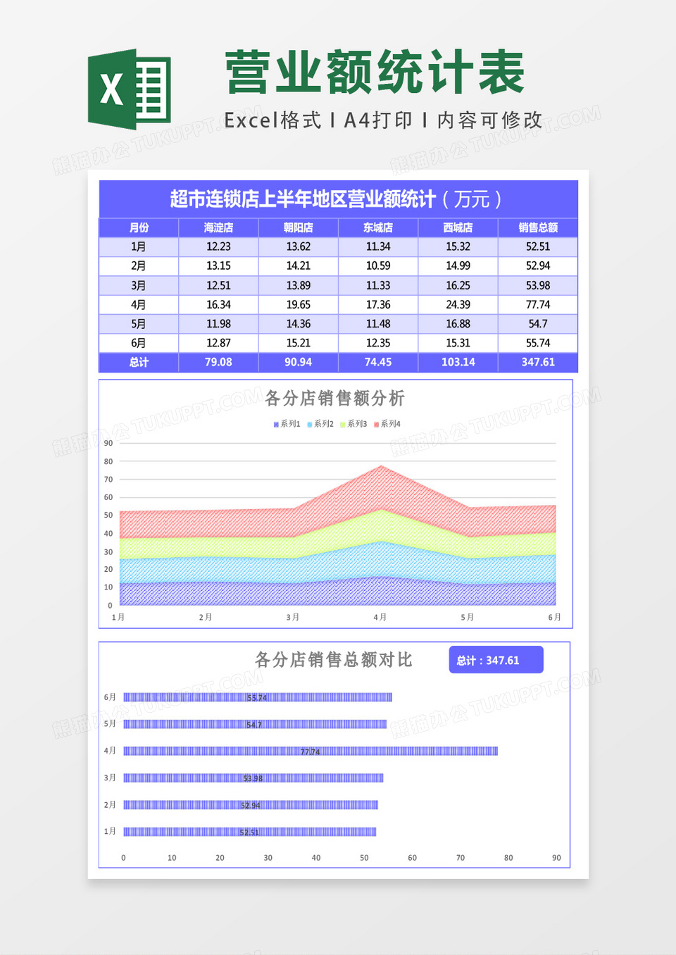 蓝色各分店营业额统计分析excel模板表格