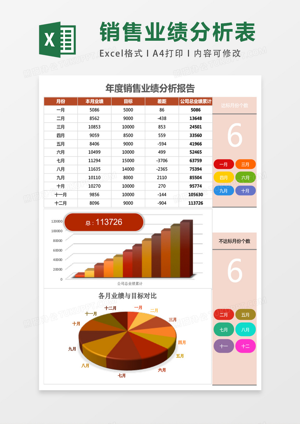 年度销售业绩分析报告excel模板