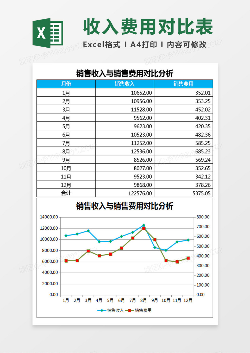 销售收入与销售费用对比分析Excel模板