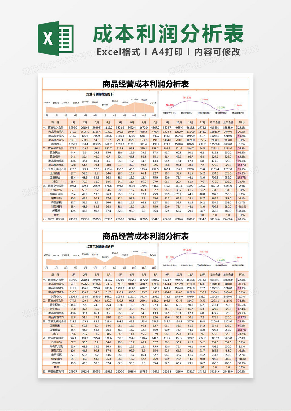 橙色简约商品经营成本利润分析表excel模版