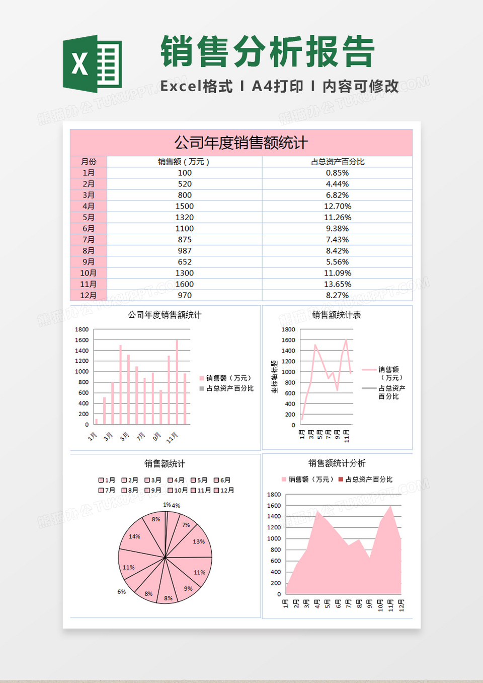 公司年度销售额分析统计excel模板