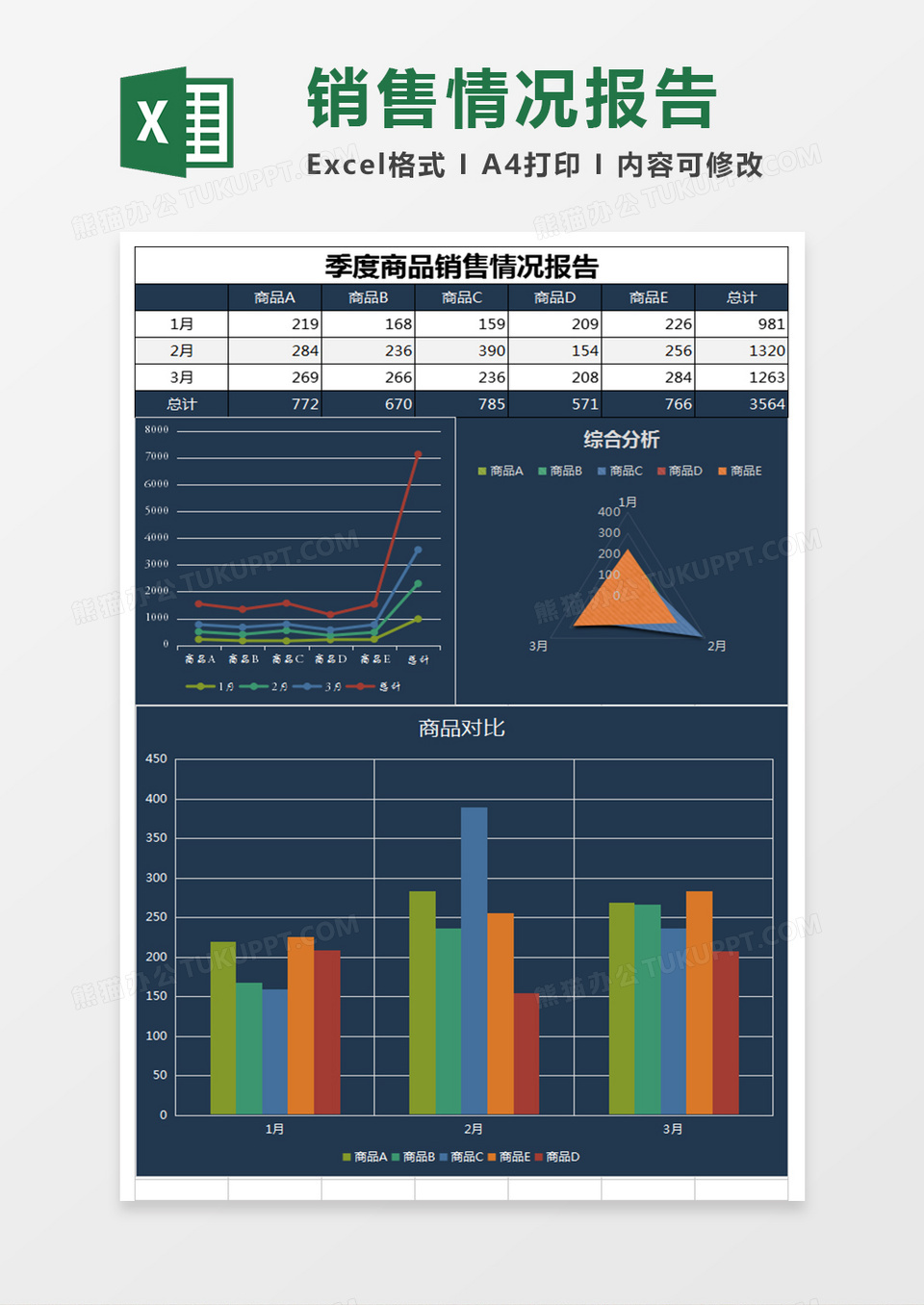 季度商品销售情况报告excel表格模板