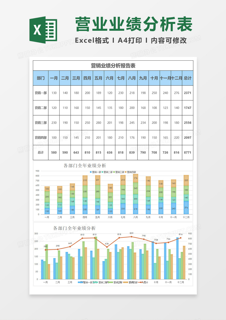 每月营销业绩分析报告表excel模板