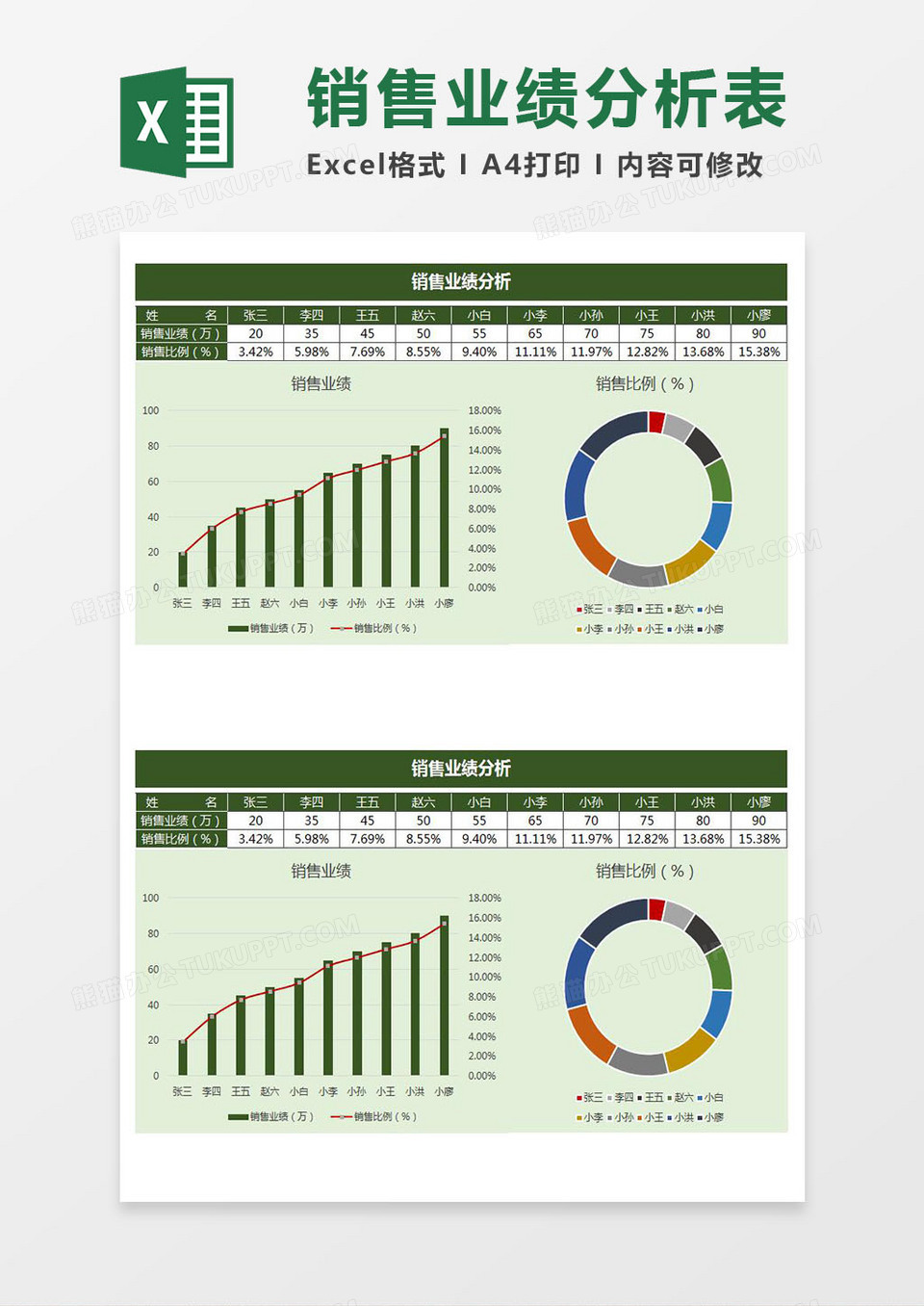 2019销售业绩分析通用excel模板