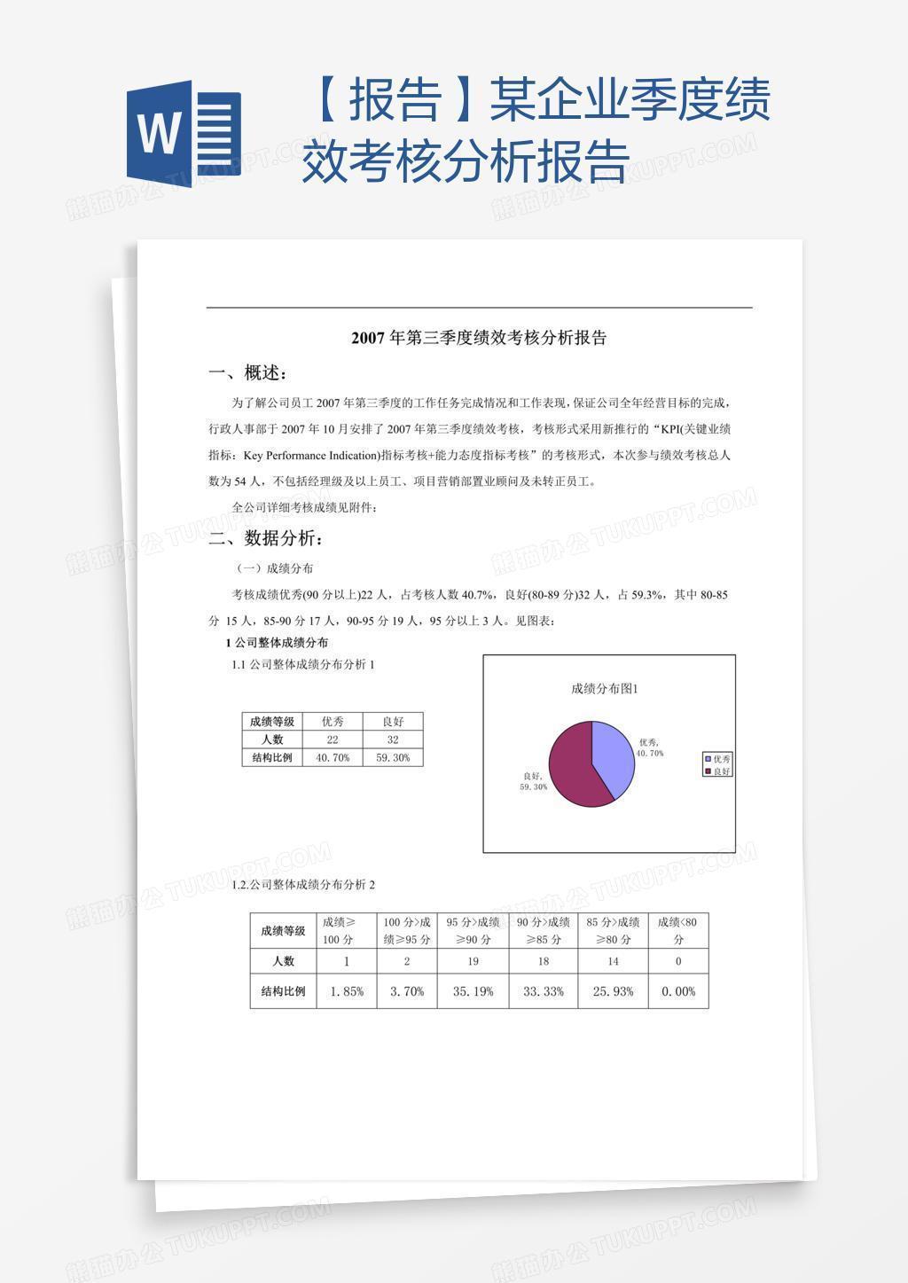 【报告】某企业季度绩效考核分析报告