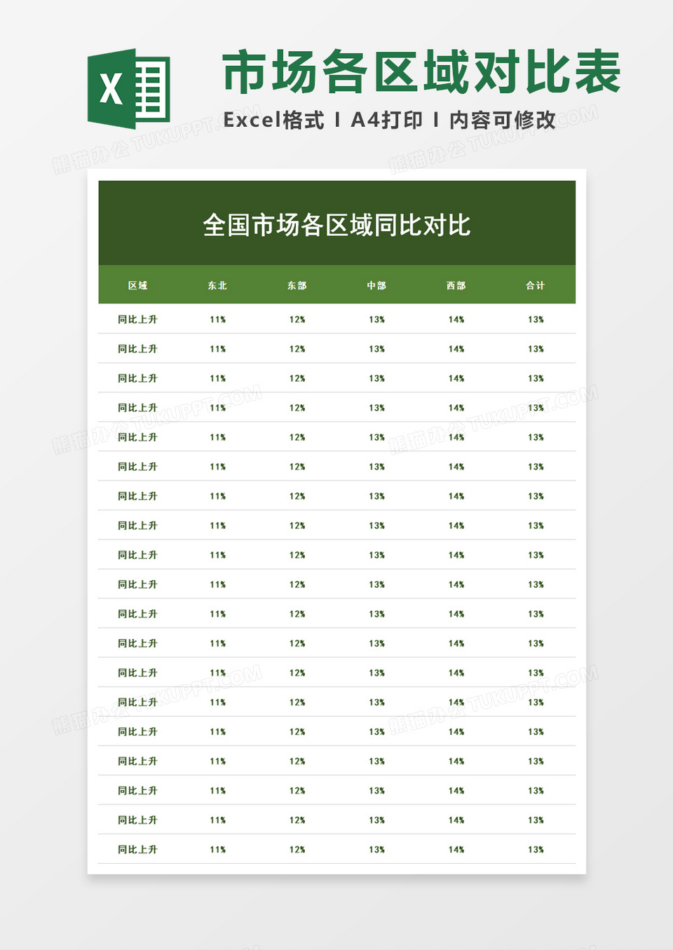 全国市场各区域同比对比excel模板