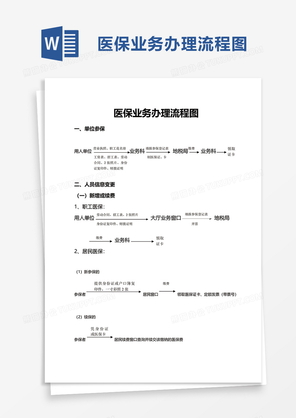 医保业务办理流程图word模板