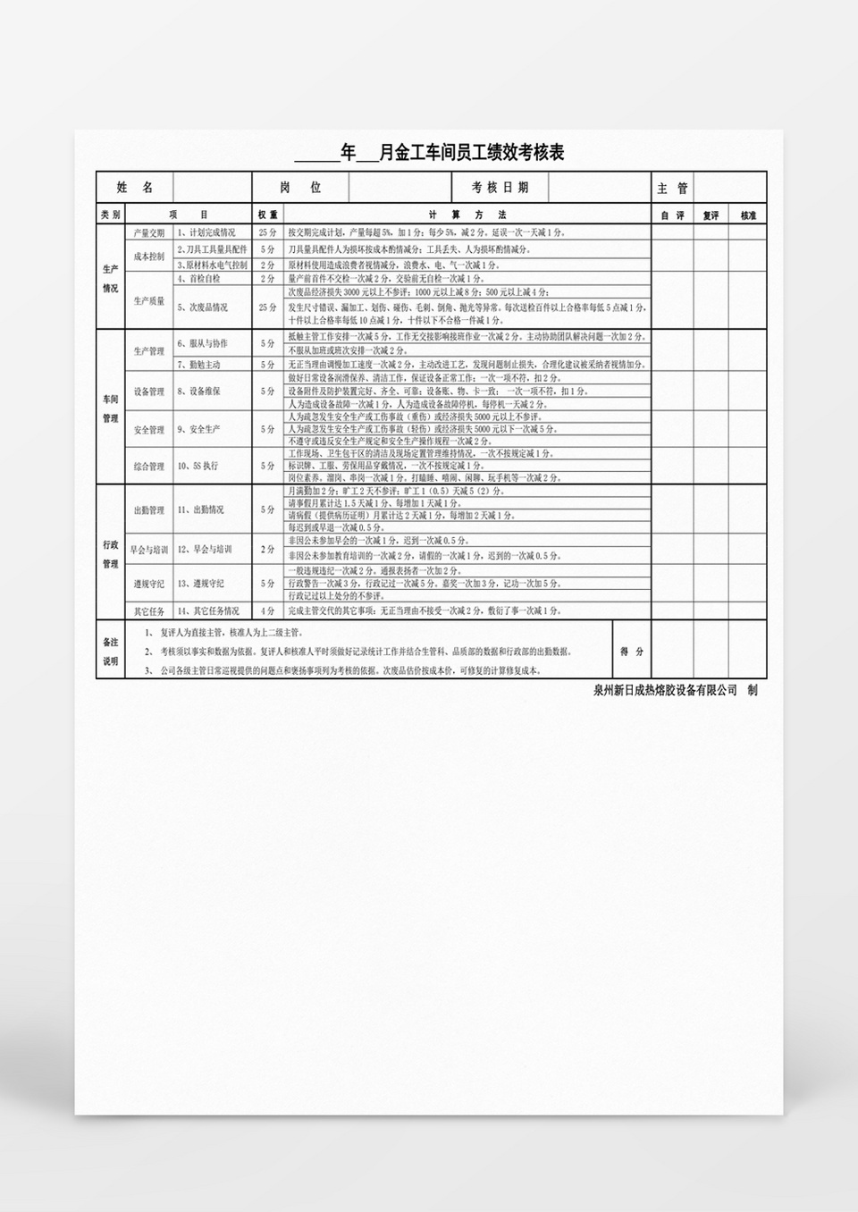 人事管理工车间员工绩效考核表word文档