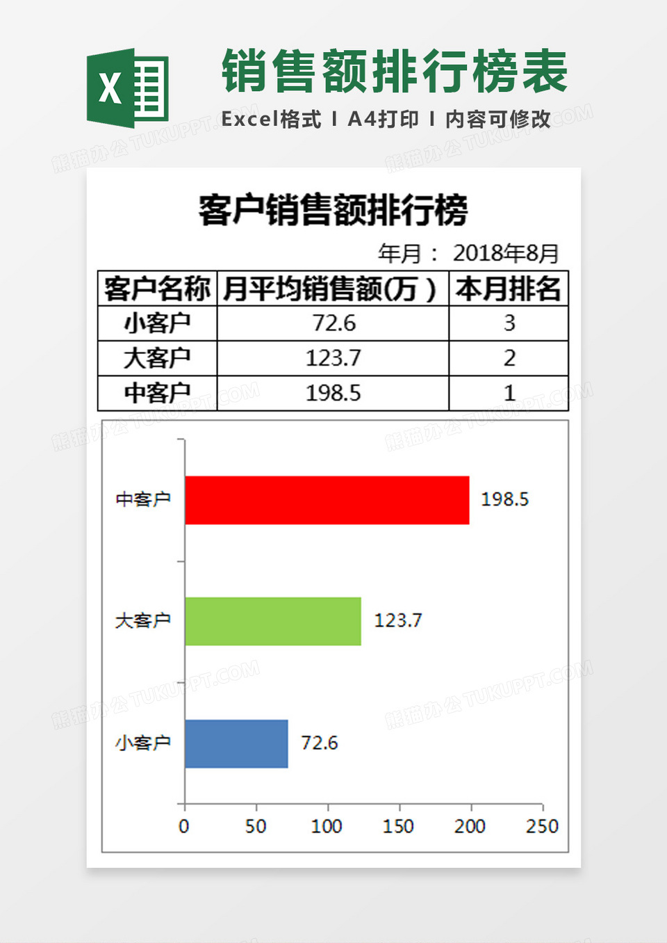 客户销售额排行榜Excel模板