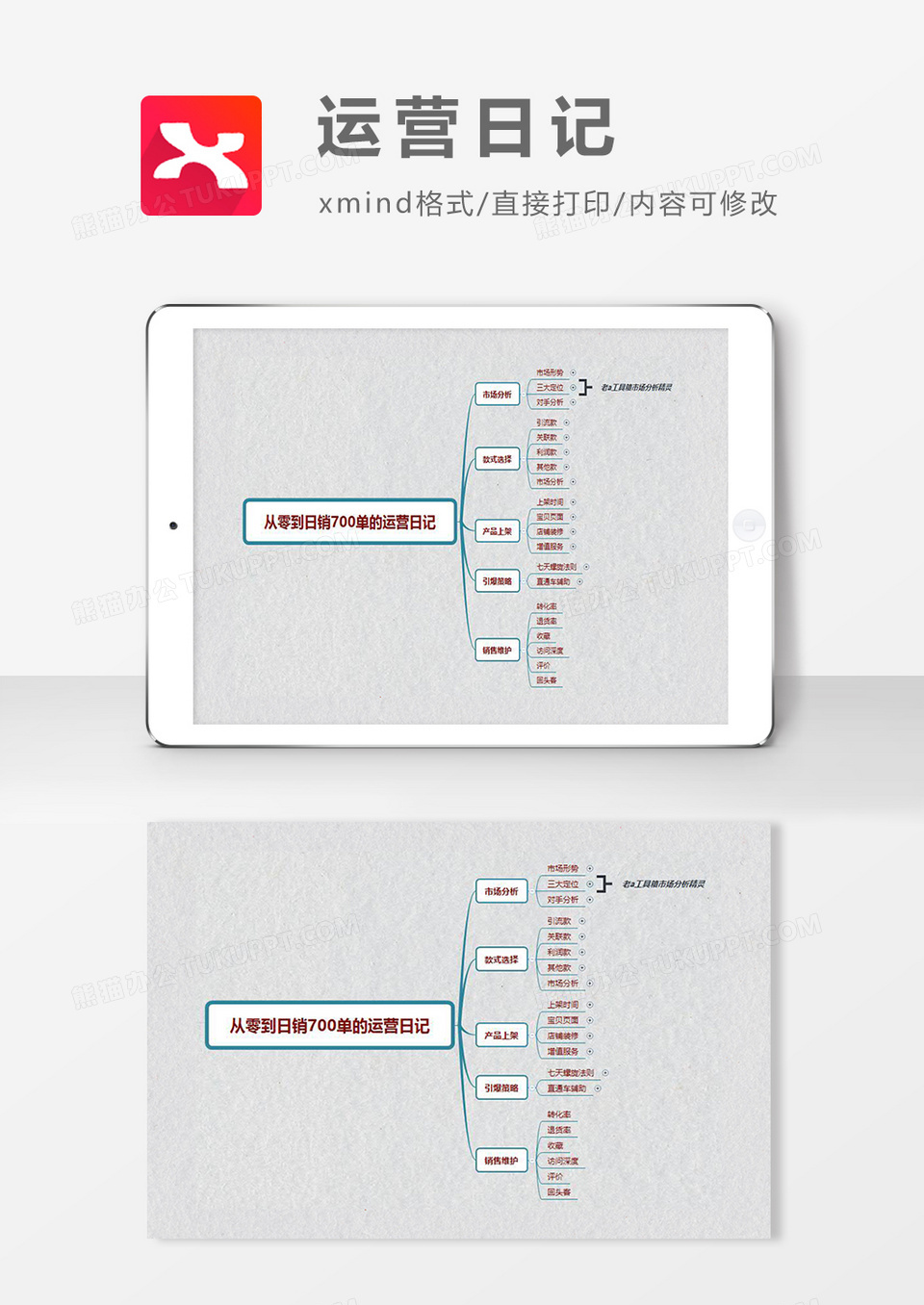 思维导图运营日记XMind模板
