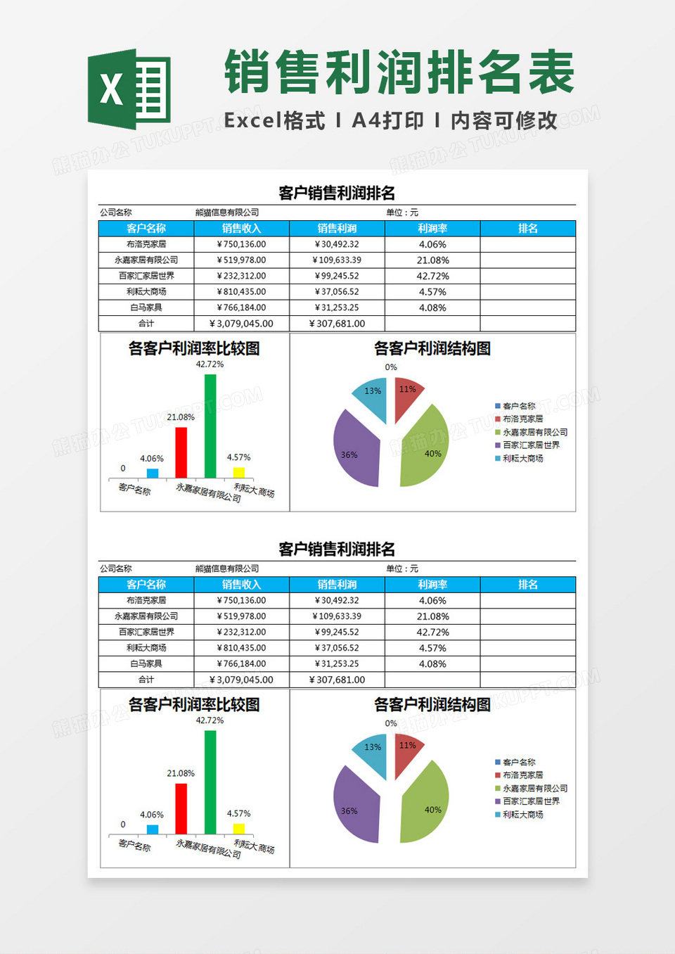 客户销售利润排名Excel模板