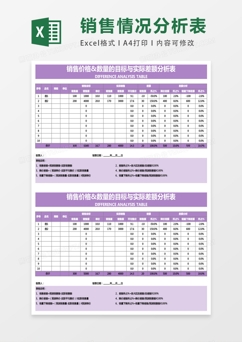 销售价格和销售数量分析表excel表格模板