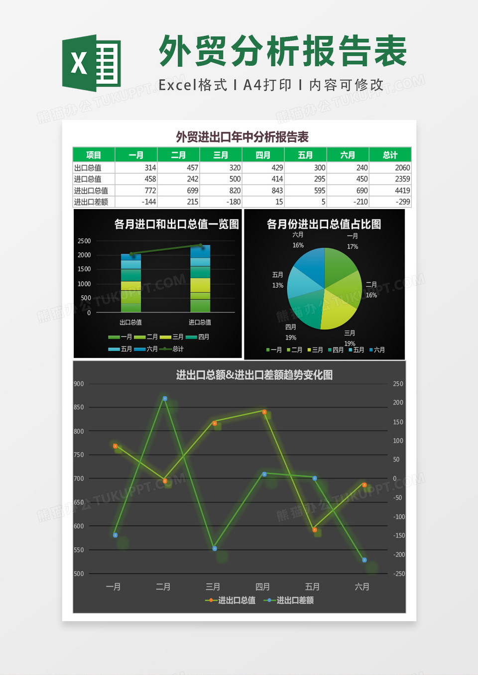 外贸进出口年中分析报告表excel表格模板