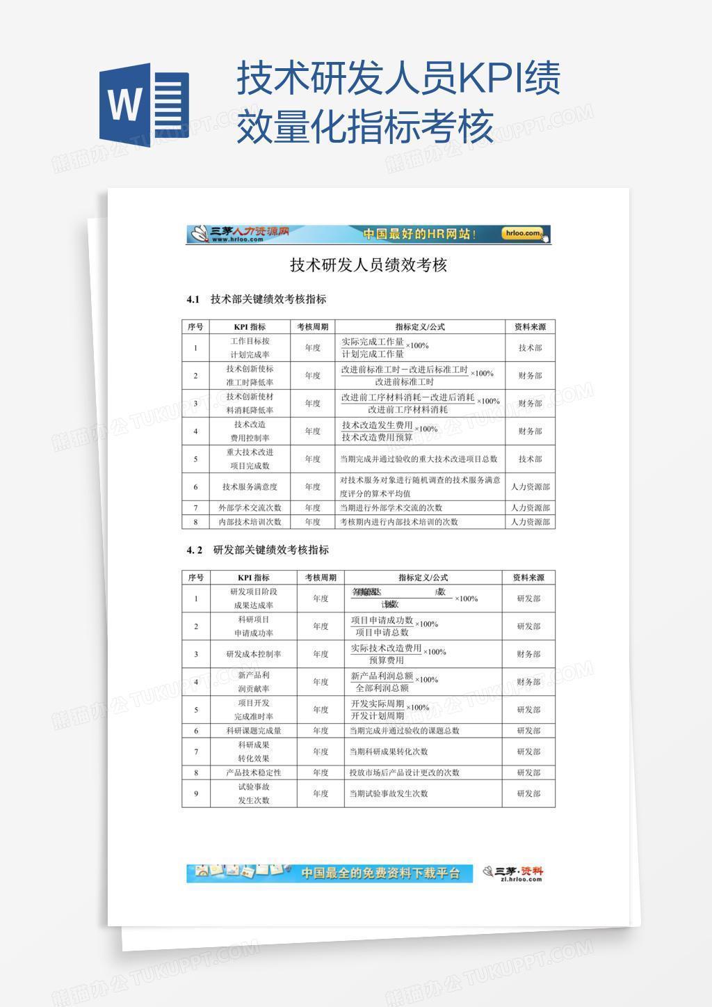 技术研发人员KPI绩效量化指标考核