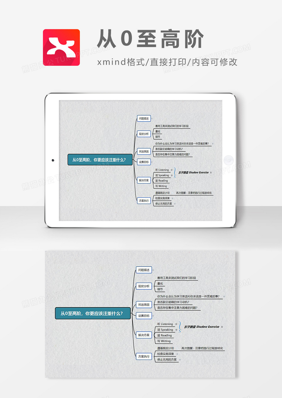 思维导图简洁从0至高阶XMind模板