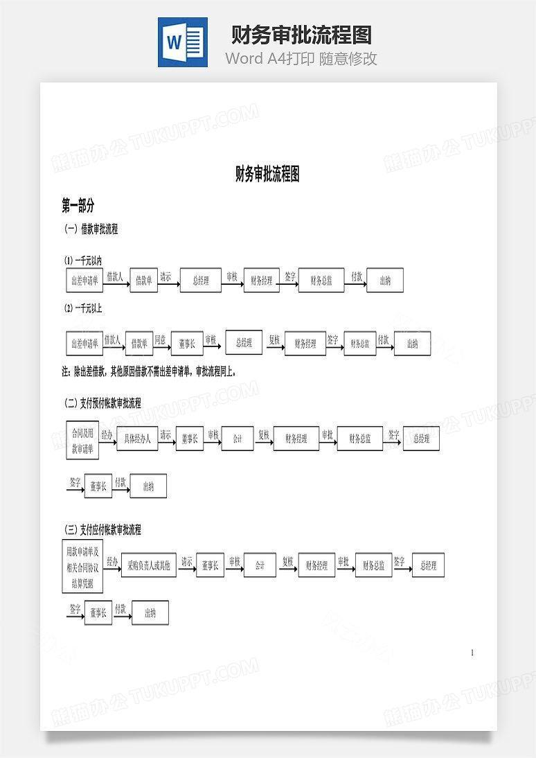 财务审批流程图Word文档