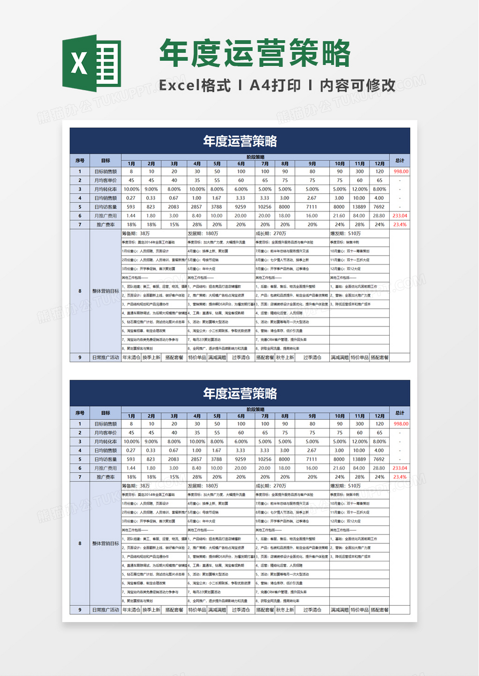 年度运营策略excel模板