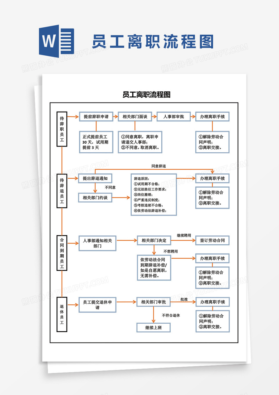 员工离职流程图word模板