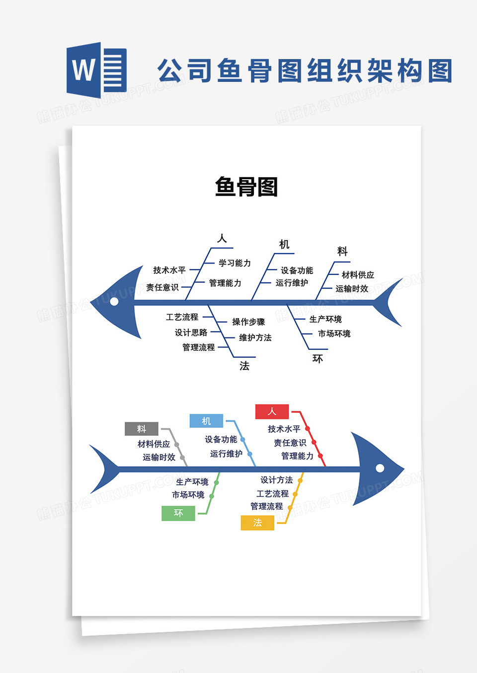 简洁商务企业鱼骨图word模板