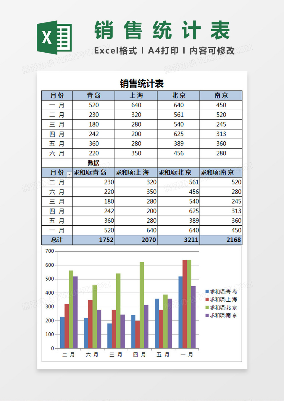 企业销售统计表Excel模板