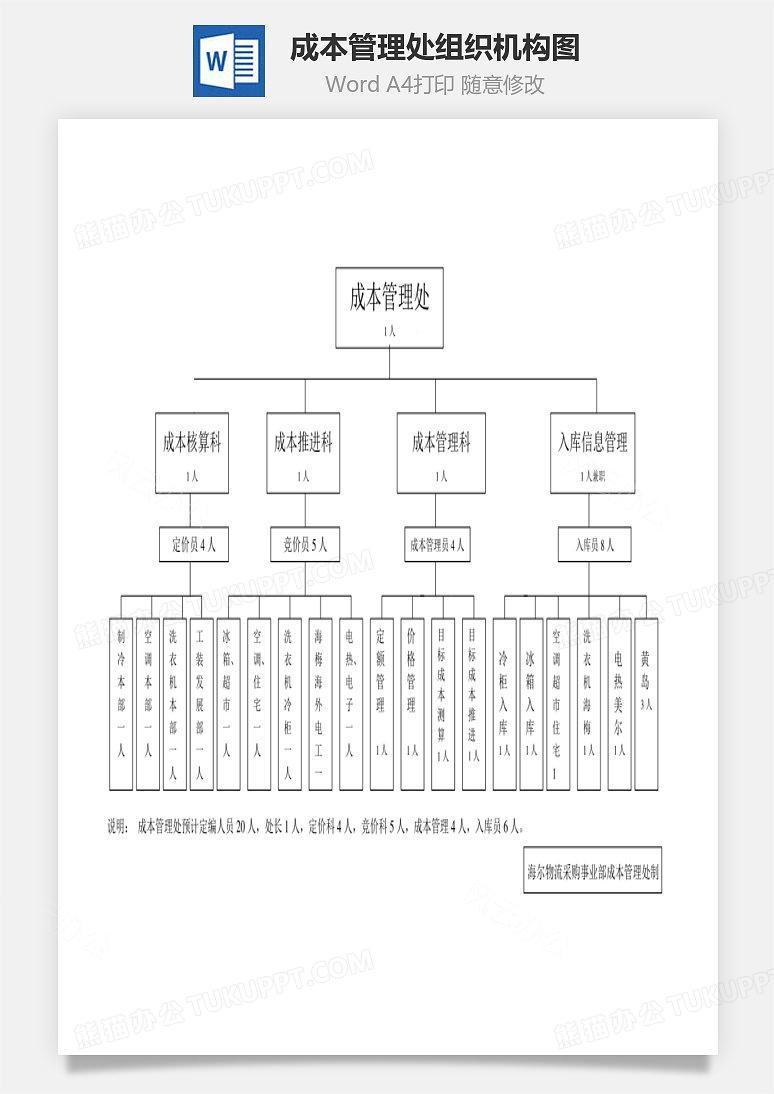 成本管理处组织机构图Word文档