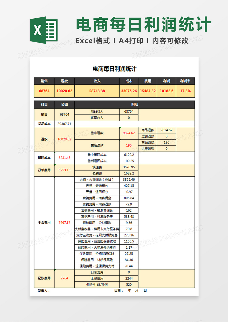 电商每日利润统计表Excel模板