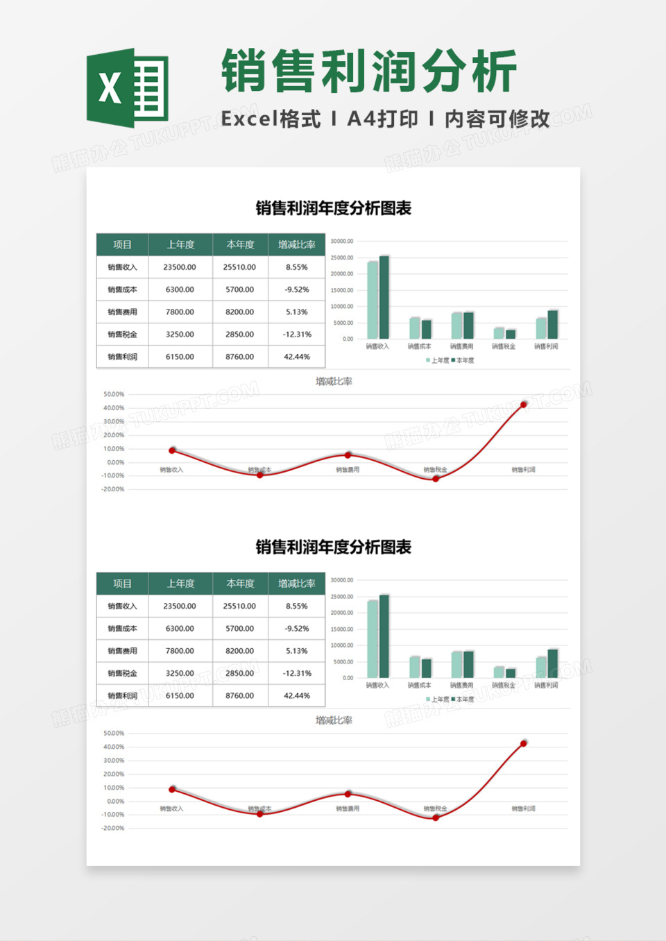 销售利润年度分析图表Excel模板