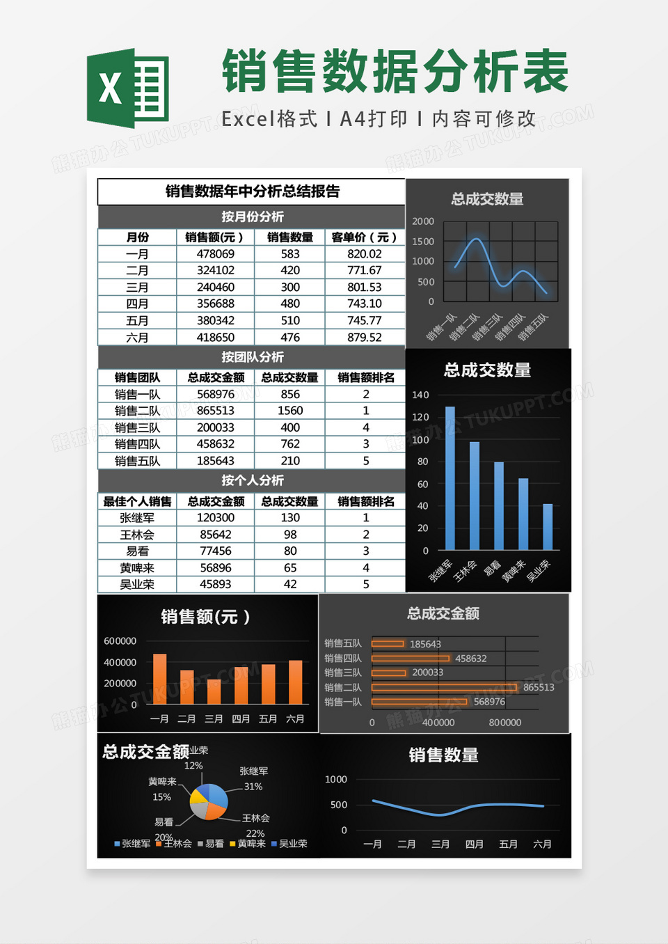 销售数据年中分析总结报告excel模板表格